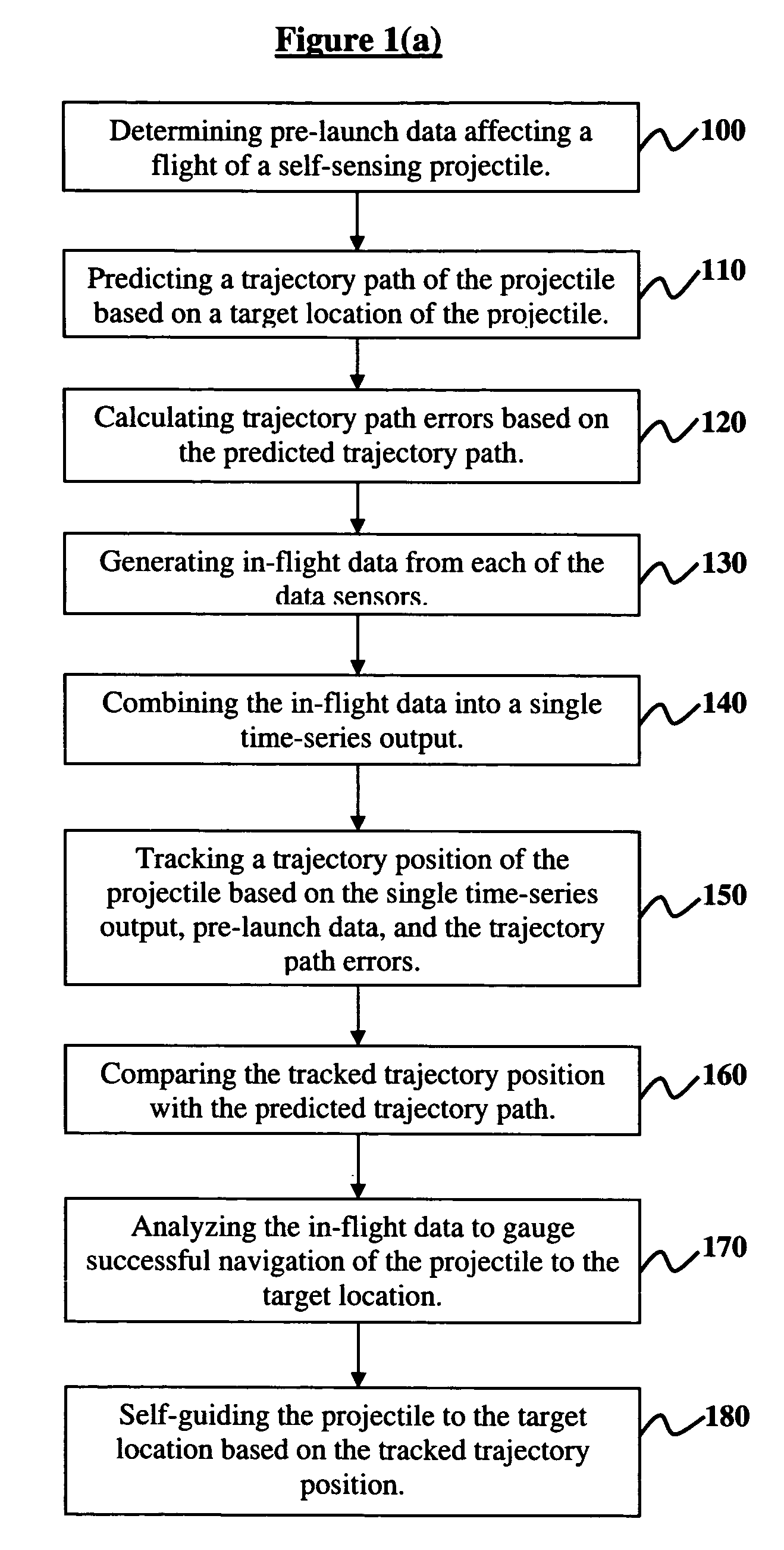 System and method for in-flight trajectory path synthesis using the time sampled output of onboard sensors