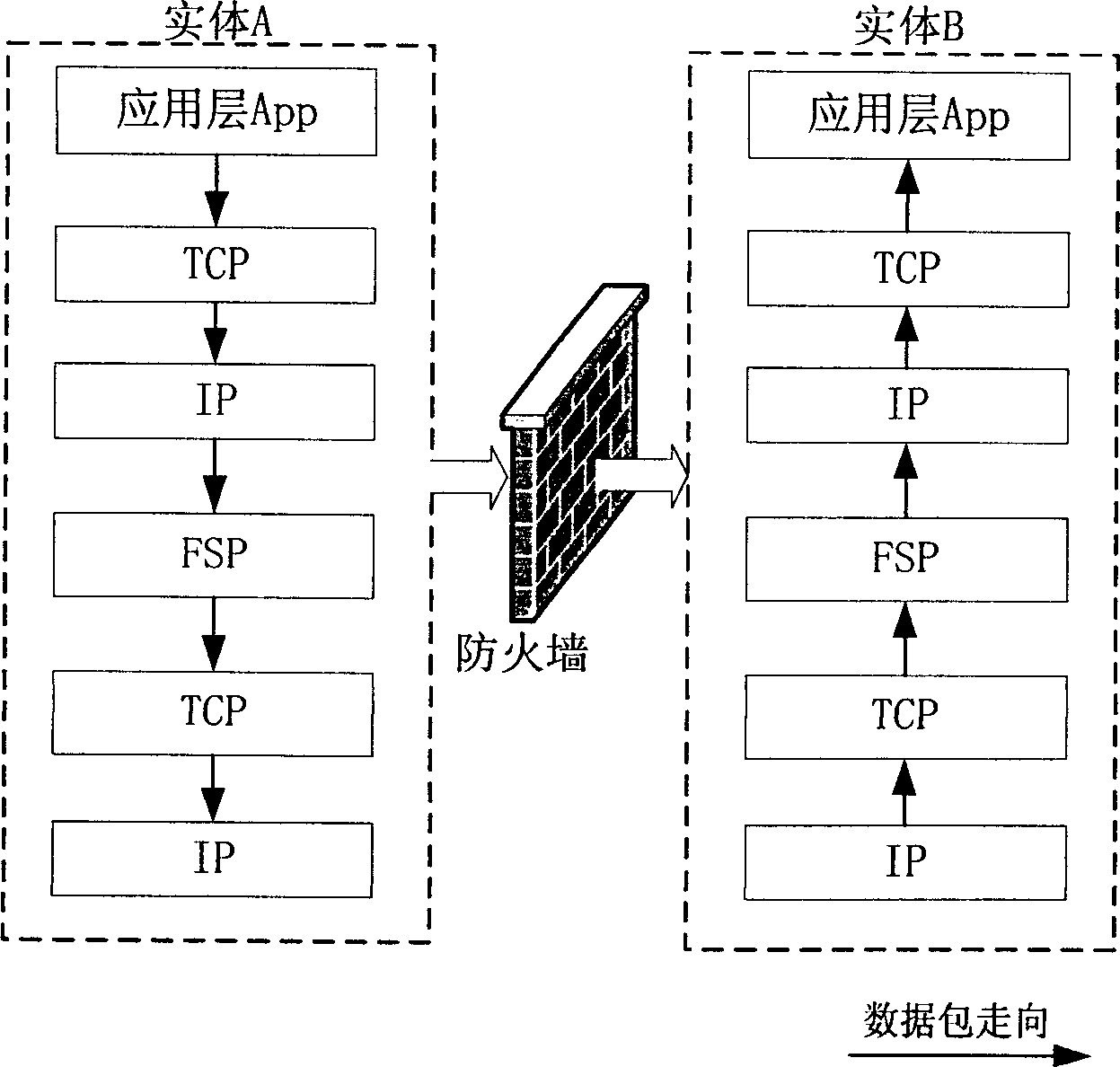 Method for realizing peer-to-peer network system architecture