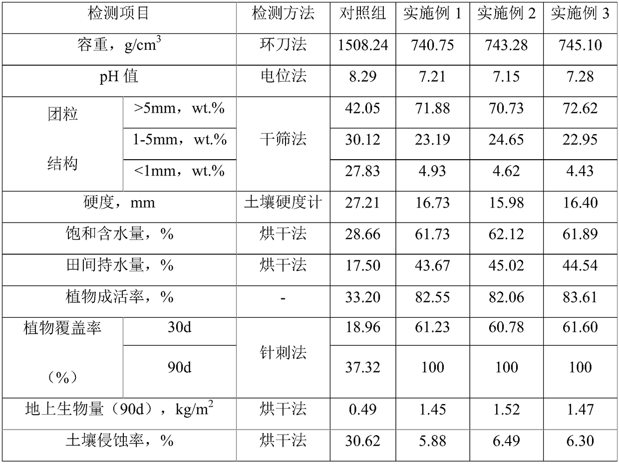 Road slope ecological protection soil spraying base material mixture and preparation method thereof