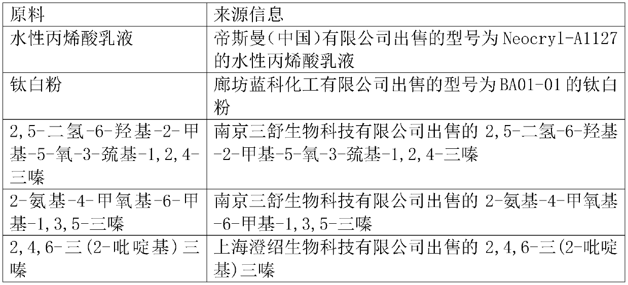 Environment-friendly type light-resisting printing cover printing white paste and preparing method thereof