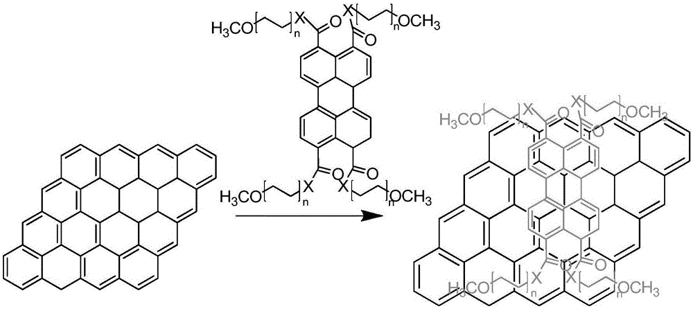 Pyrylomethoxypolyethylene glycol, its preparation method and method for preparing pyrylopolyethylene glycol-based graphene dispersion liquid