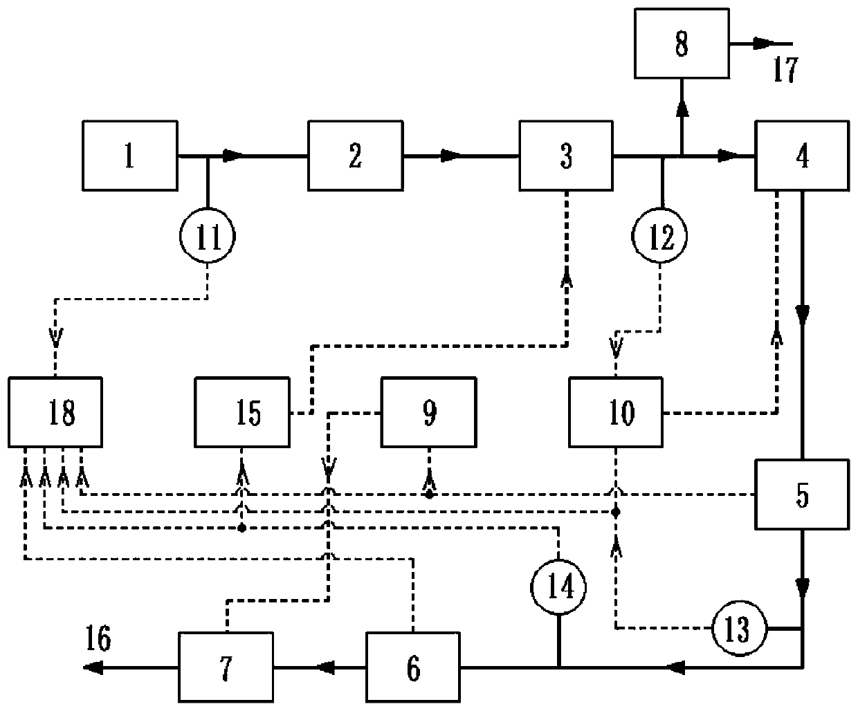 A variety of gas source supply device for high pressure and large flow gas experiment