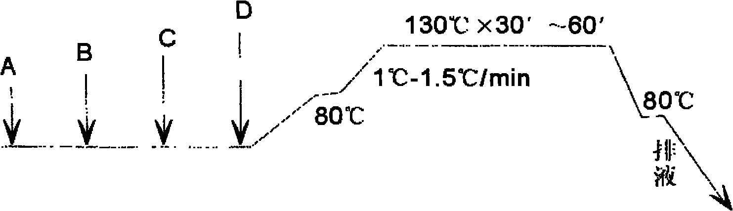 Disperse dye composition and application thereof
