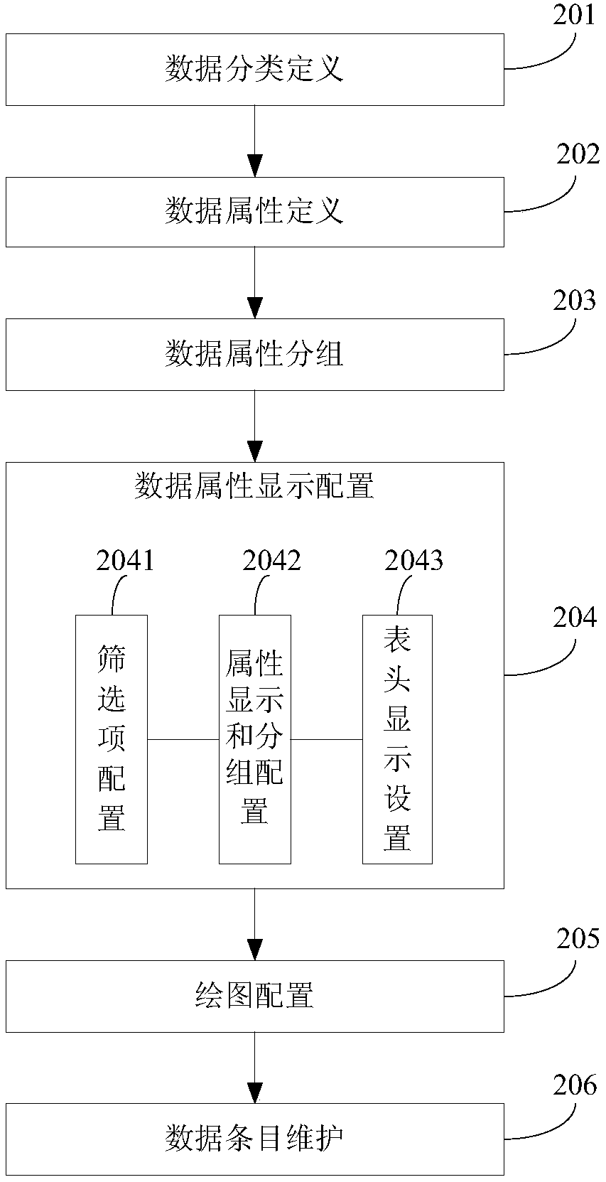 Vehicle simulation technology data analysis method, device and storage medium