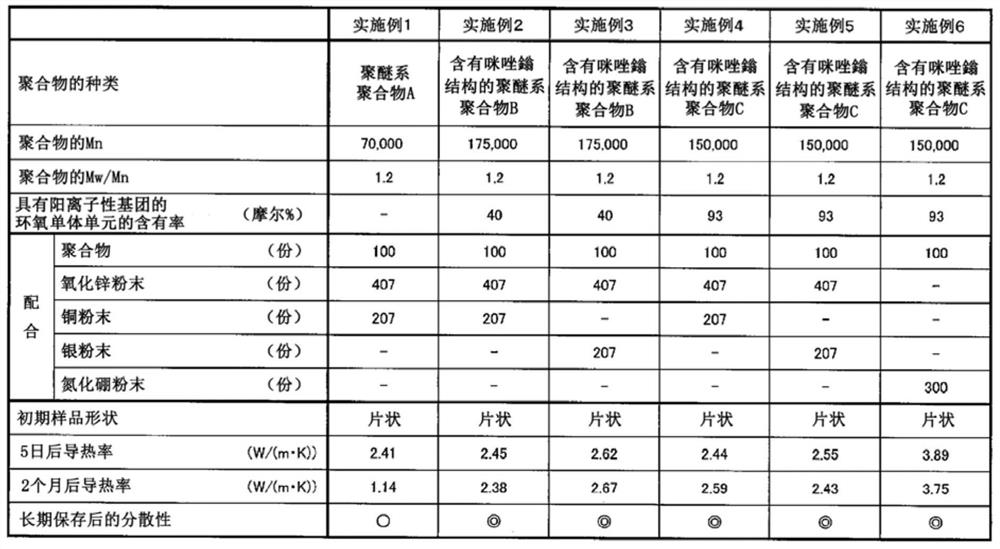 Polyether-based polymer compositions and sheets