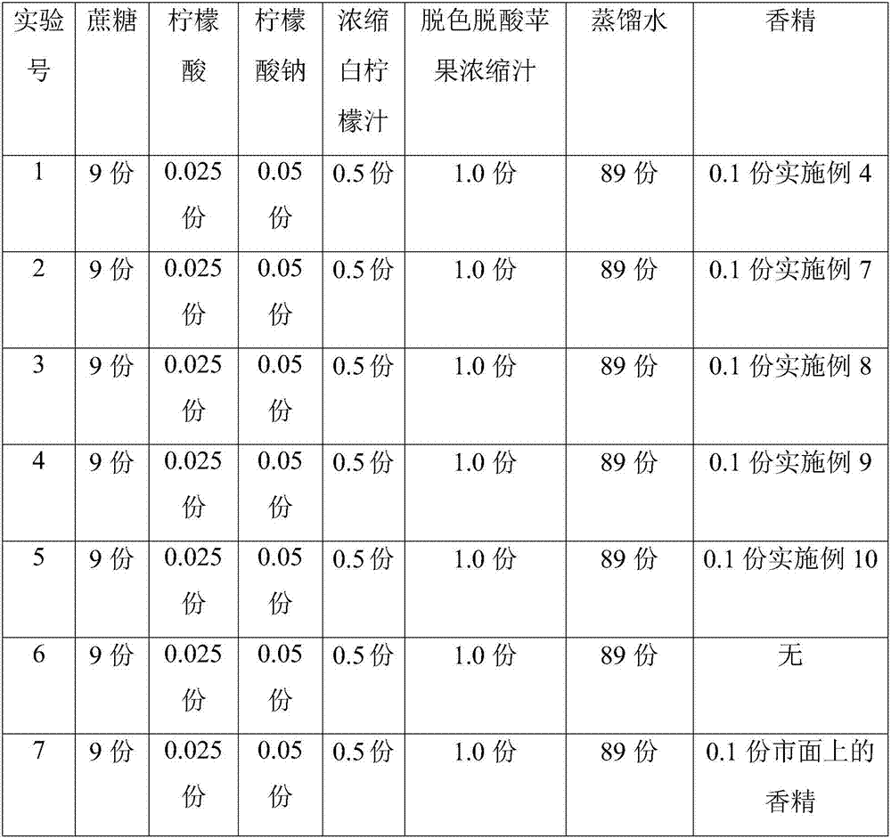 Lemon essence and preparation method thereof