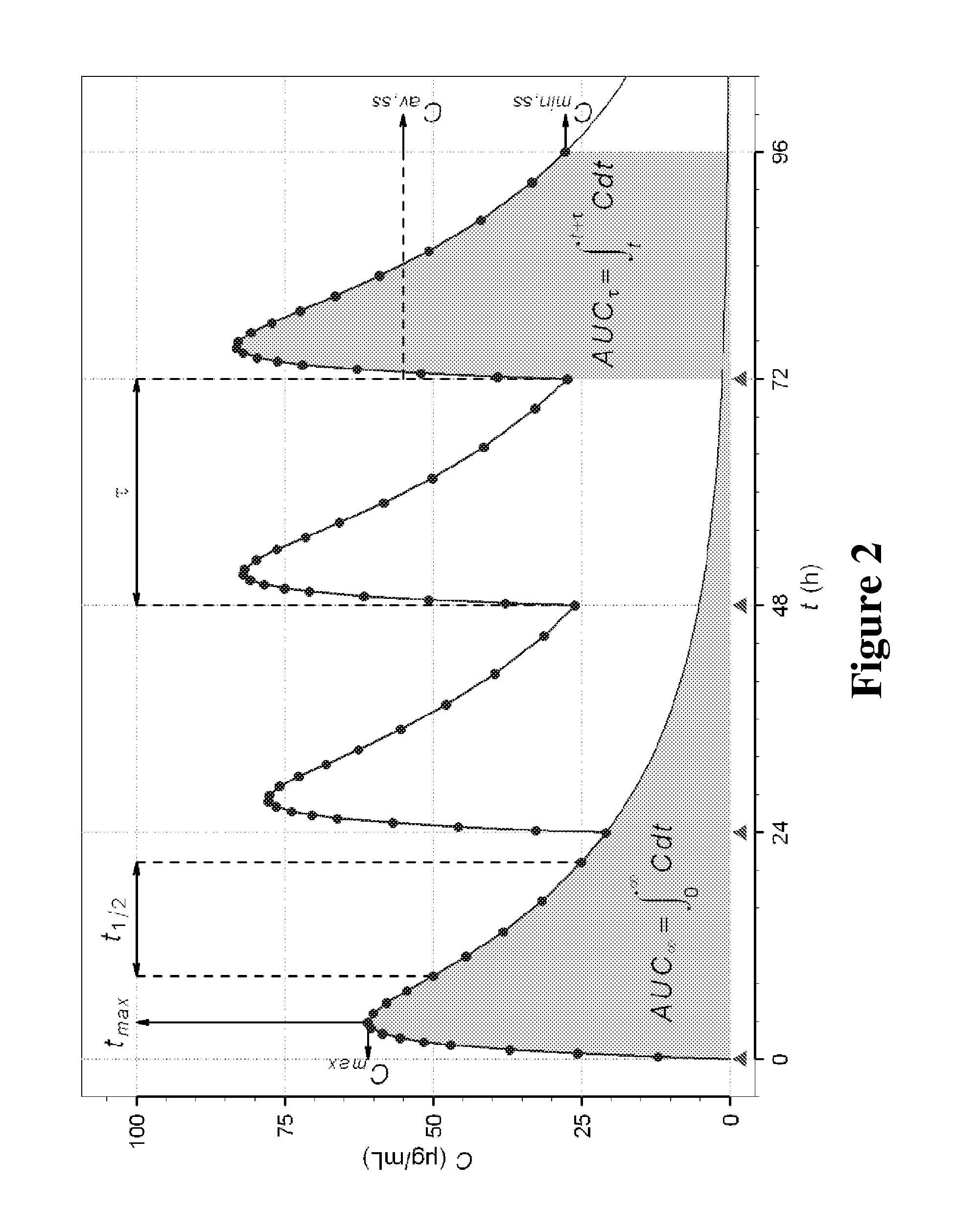 Methods and systems for in vivo clinical data measurement of analytes