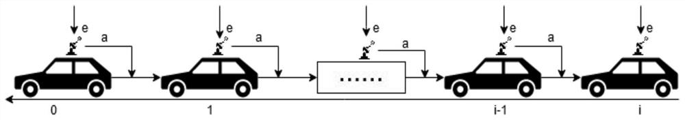 Adaptive dynamic programming method for anti-jamming cacc system