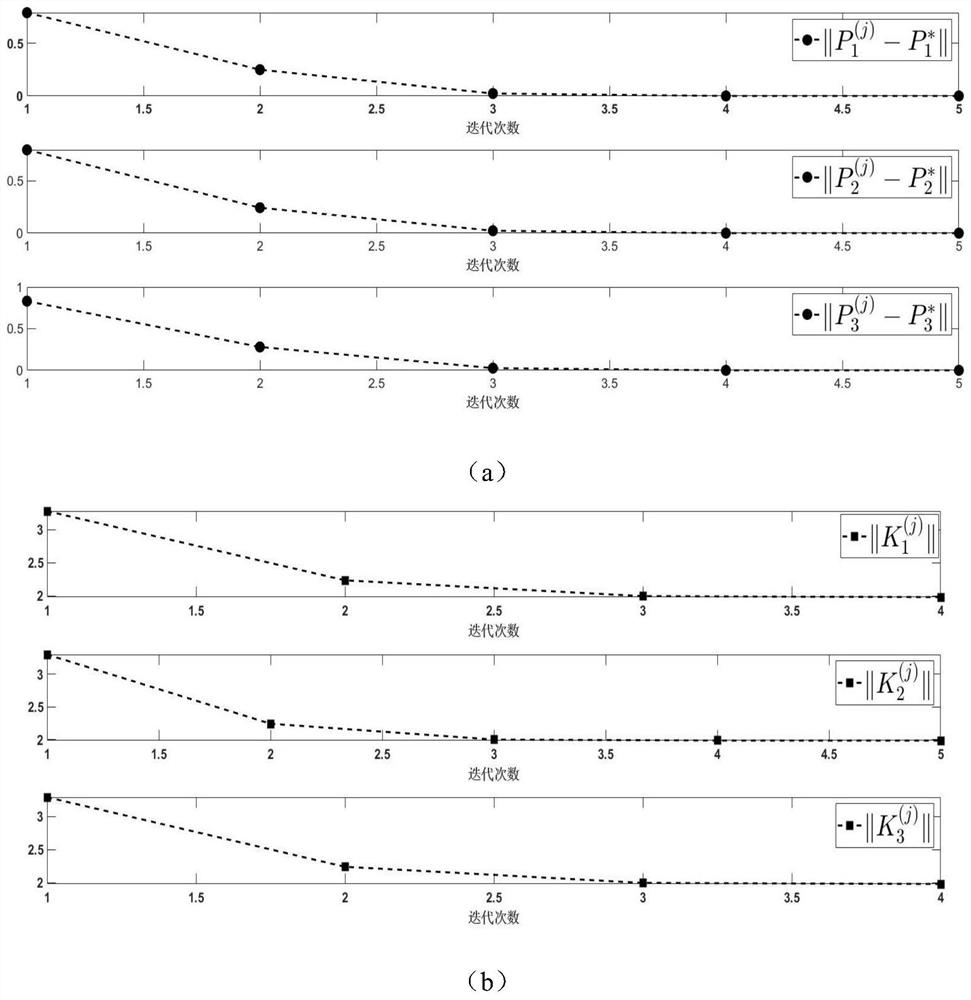 Adaptive dynamic programming method for anti-jamming cacc system