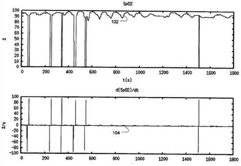 Discrimination of cheyne -stokes breathing patterns by use of oximetry signals