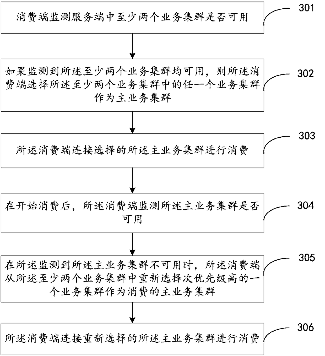 Remote multi-activity distributed message consumption method and device