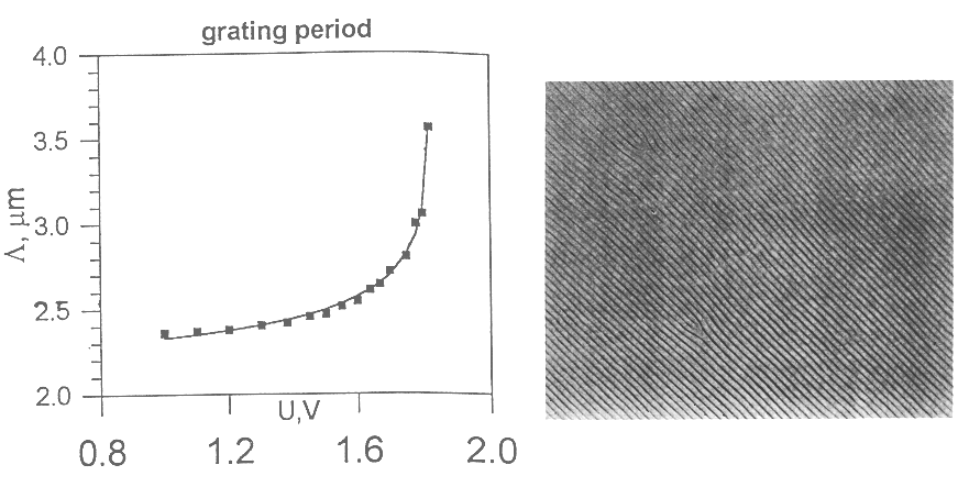 Diffraction grating with electrically controlled periodicity