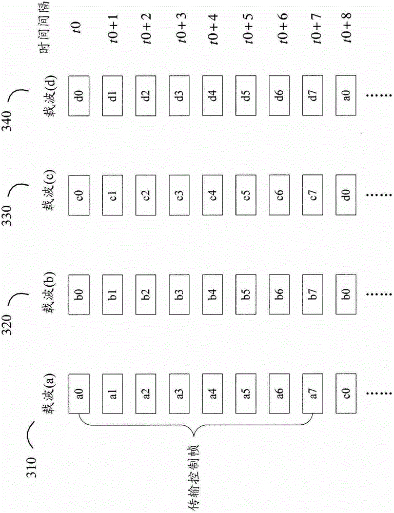 Data carrier label method and system