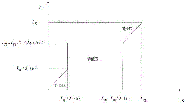 Non-programming electronic cam curve generating method for transection