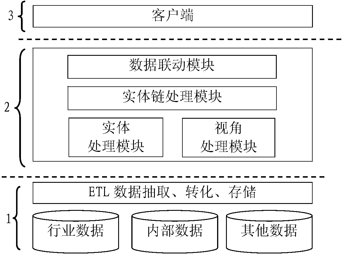 Data linkage display device and method