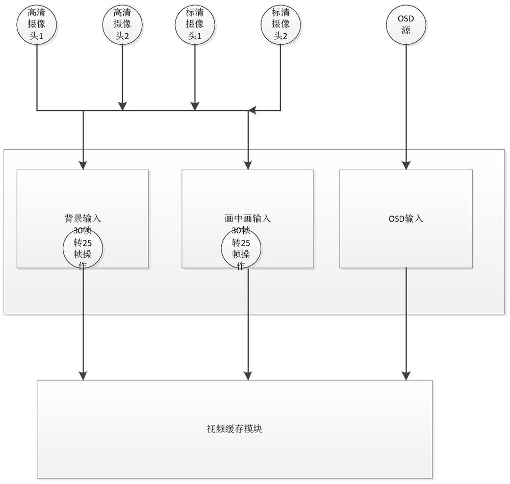 Video caching, splicing and conversion processing system and method