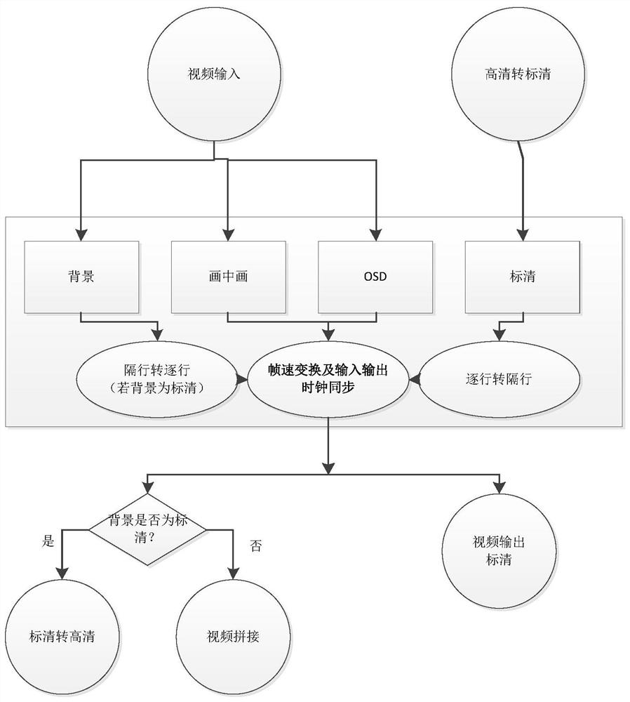 Video caching, splicing and conversion processing system and method