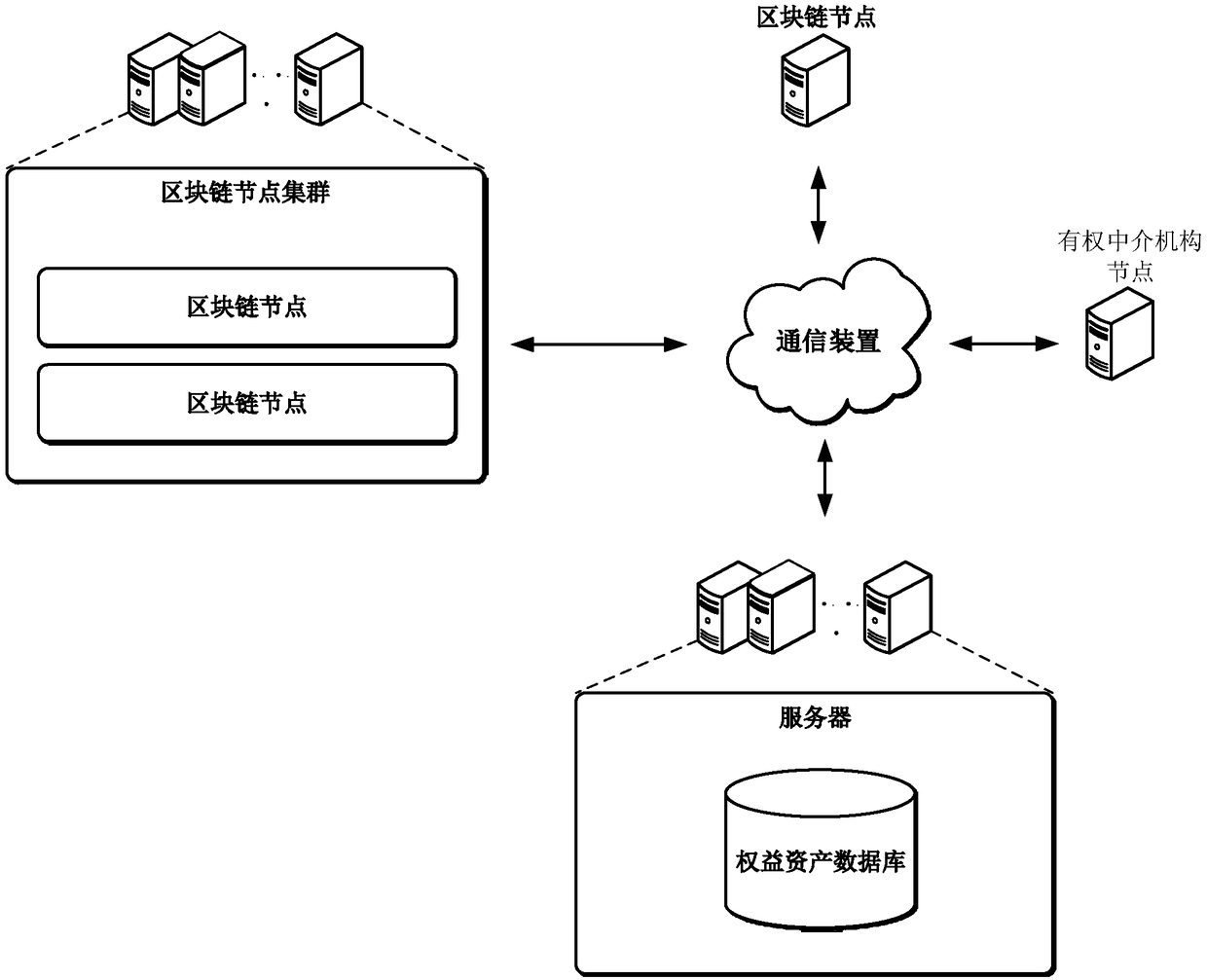 Equity asset value token money creating method and system and transaction method and system based on blockchain