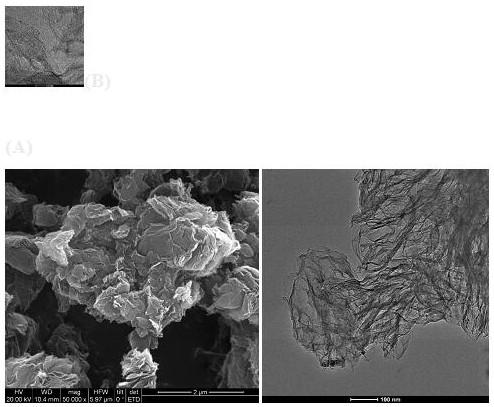 Preparation method and application of nitrogen-sulfur co-doped graphene for persulfate activation