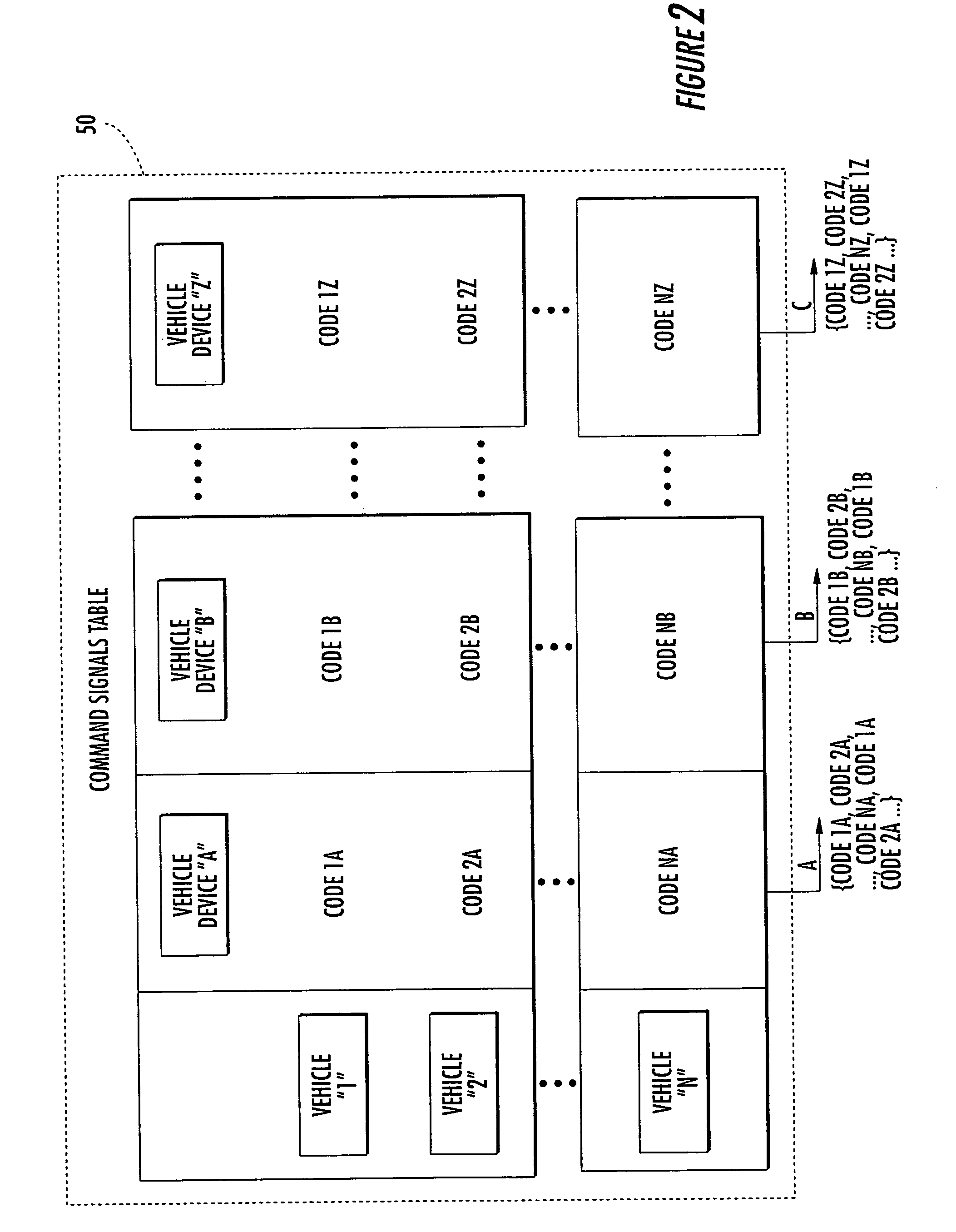 Remote start control system for starting an engine of a vehicle based on selected vehicle data carried by a data communications bus and associated methods