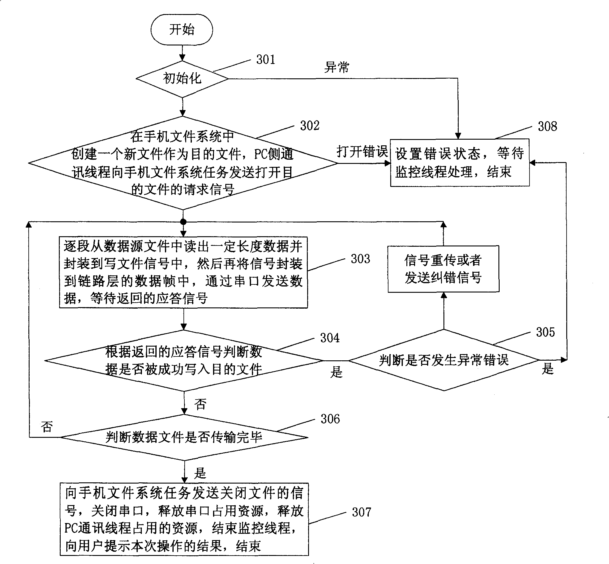 Method for transmitting data file between computer and mobile terminal