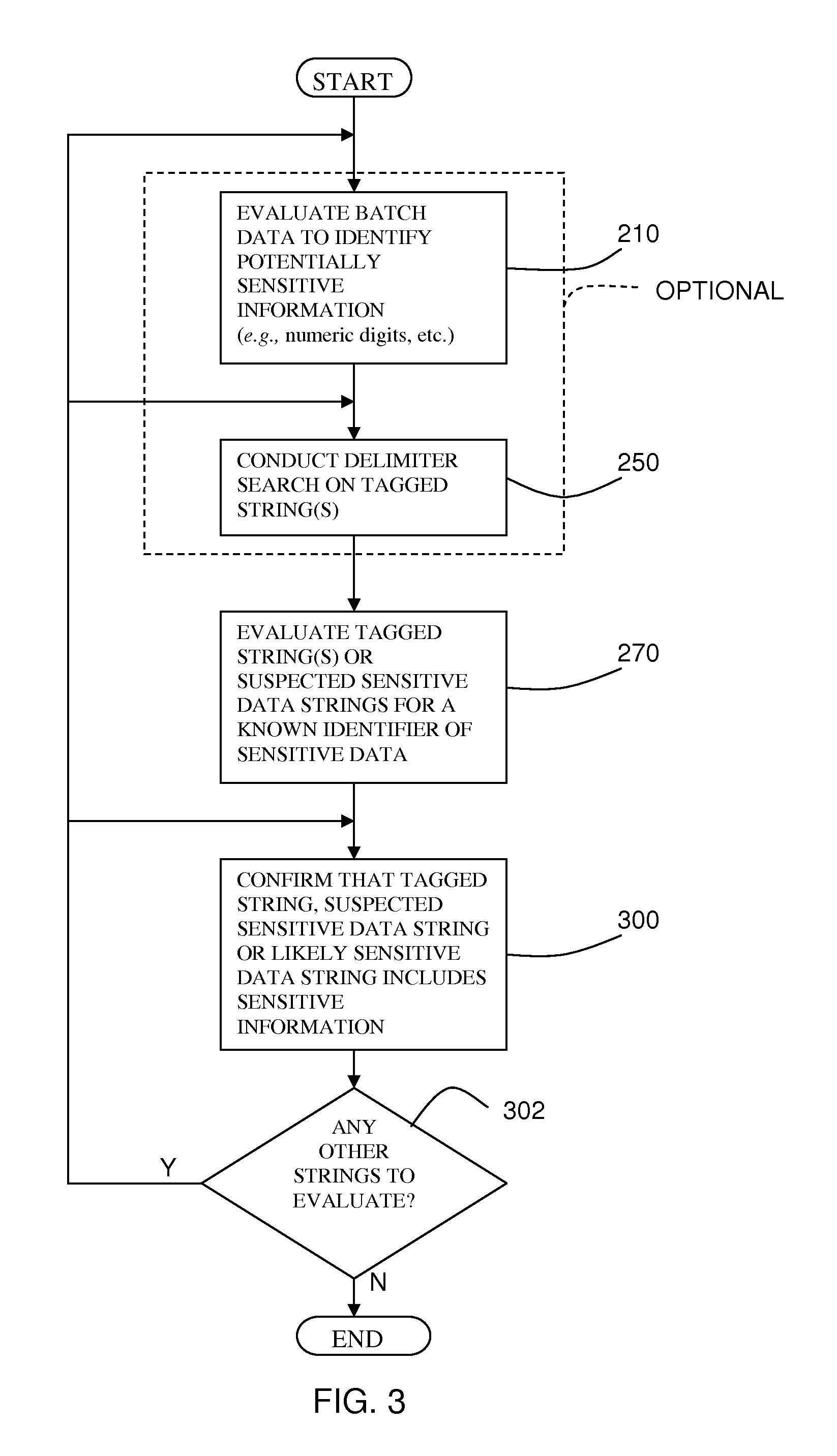 Systems and methods employing searches for known identifiers of sensitive information to identify sensitive information in data