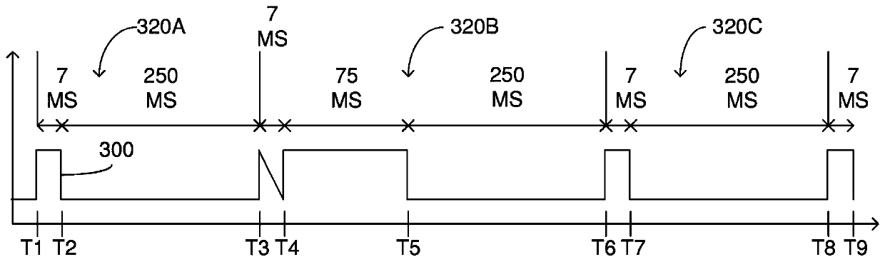 Mps generation system and method