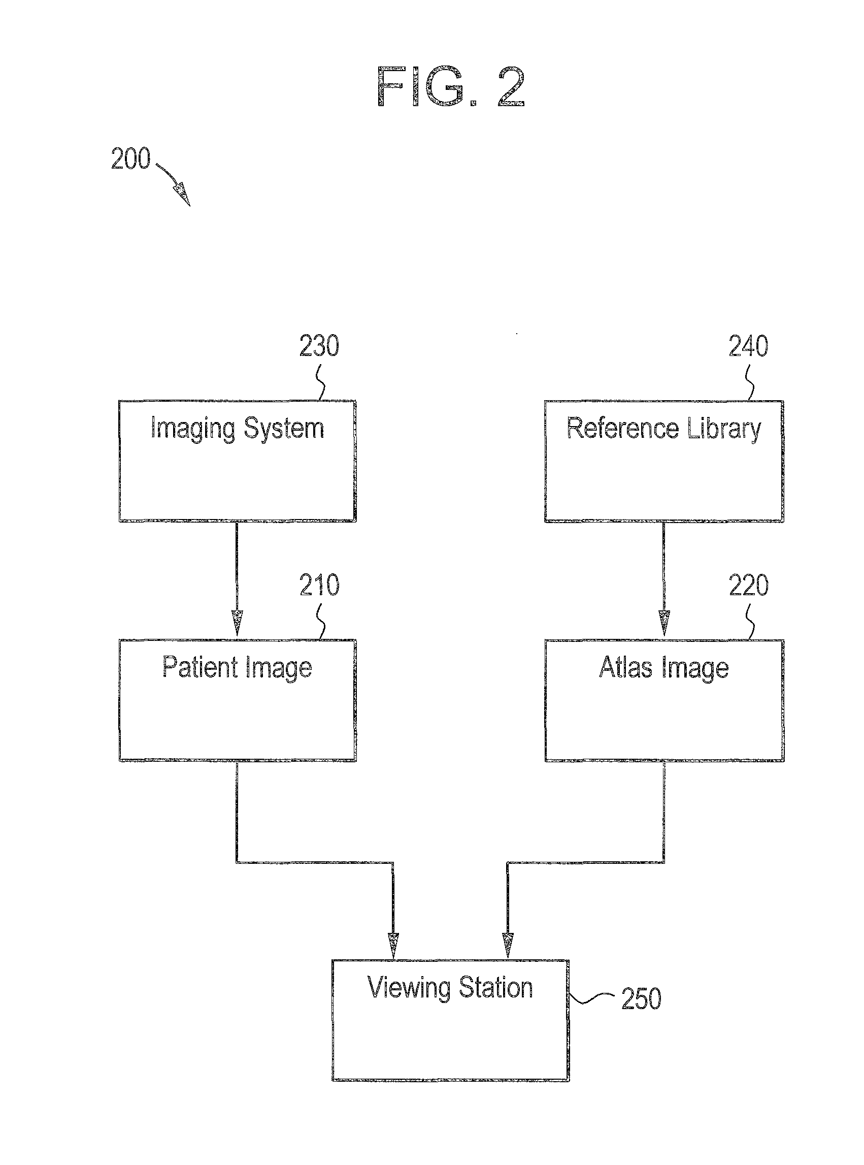 Systems and methods for synchronized image viewing with an image atlas