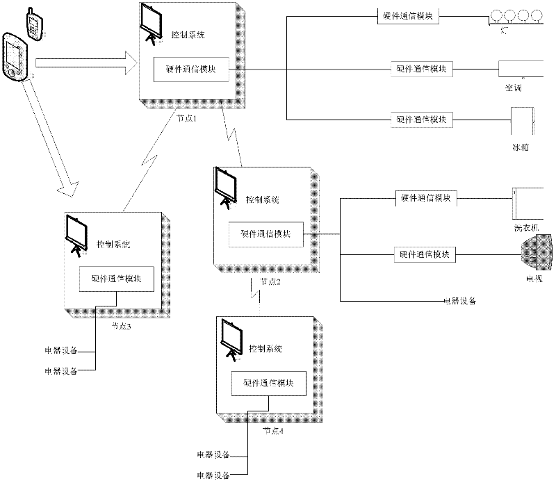 Intelligent monitoring system and method for home appliance