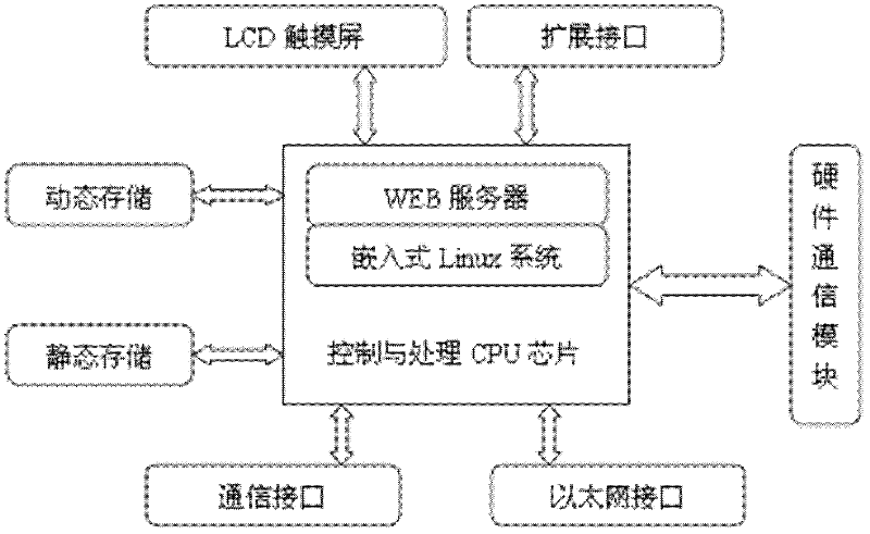 Intelligent monitoring system and method for home appliance