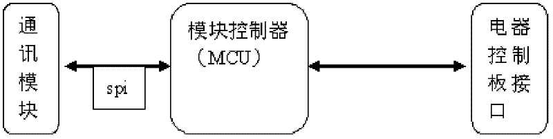 Intelligent monitoring system and method for home appliance