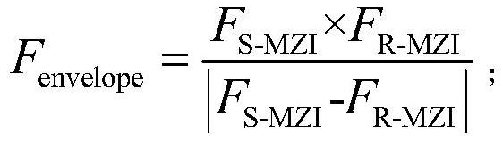 High-sensitivity optical fiber magnetic field sensor based on optical vernier effect