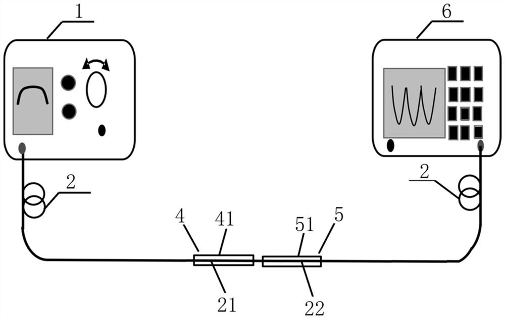 High-sensitivity optical fiber magnetic field sensor based on optical vernier effect