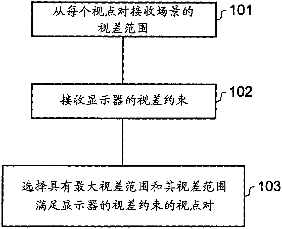 Method, apparatus and computer program for selecting a stereoscopic imaging viewpoint pair