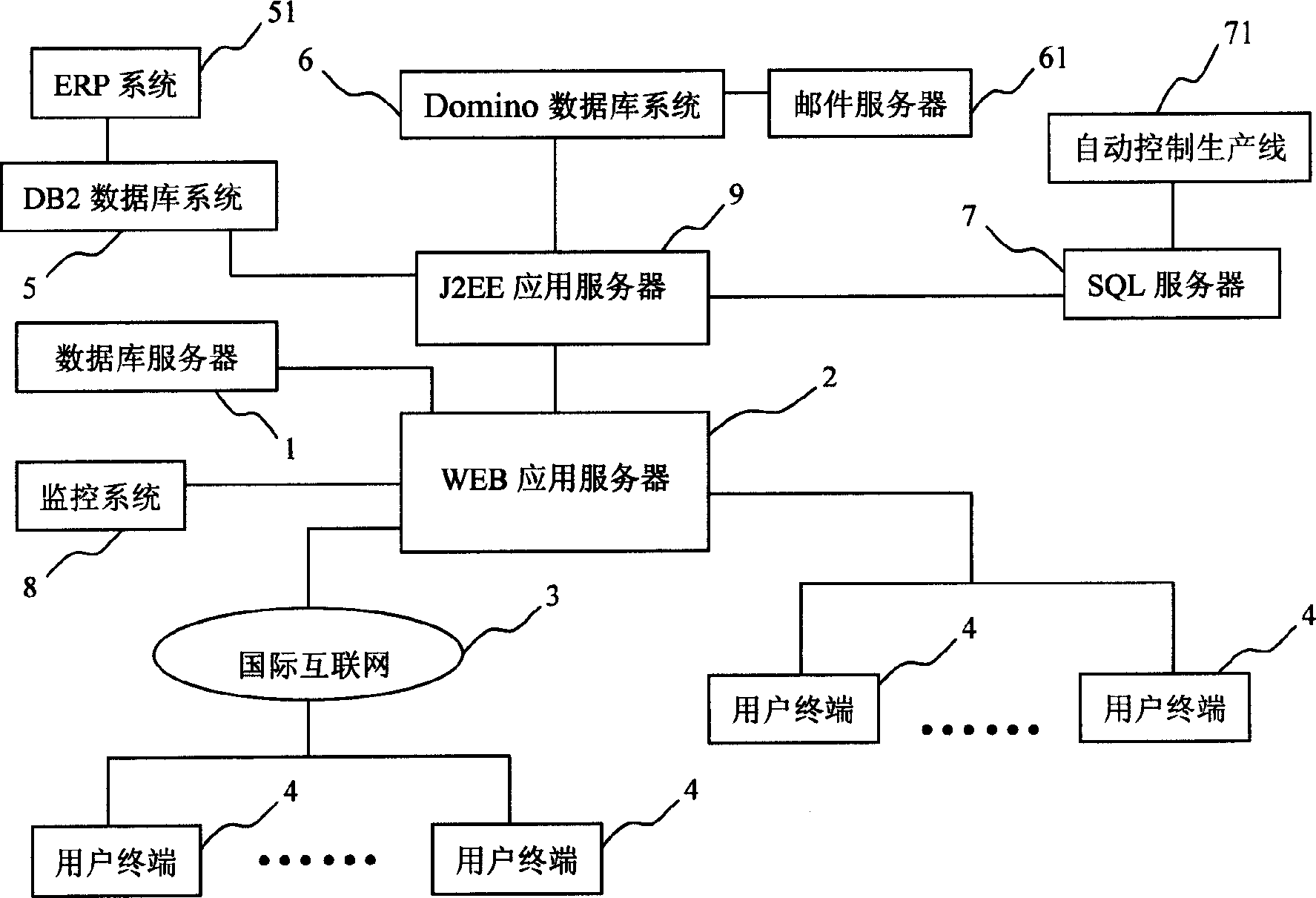 Computer system and method used for enterprise information integration