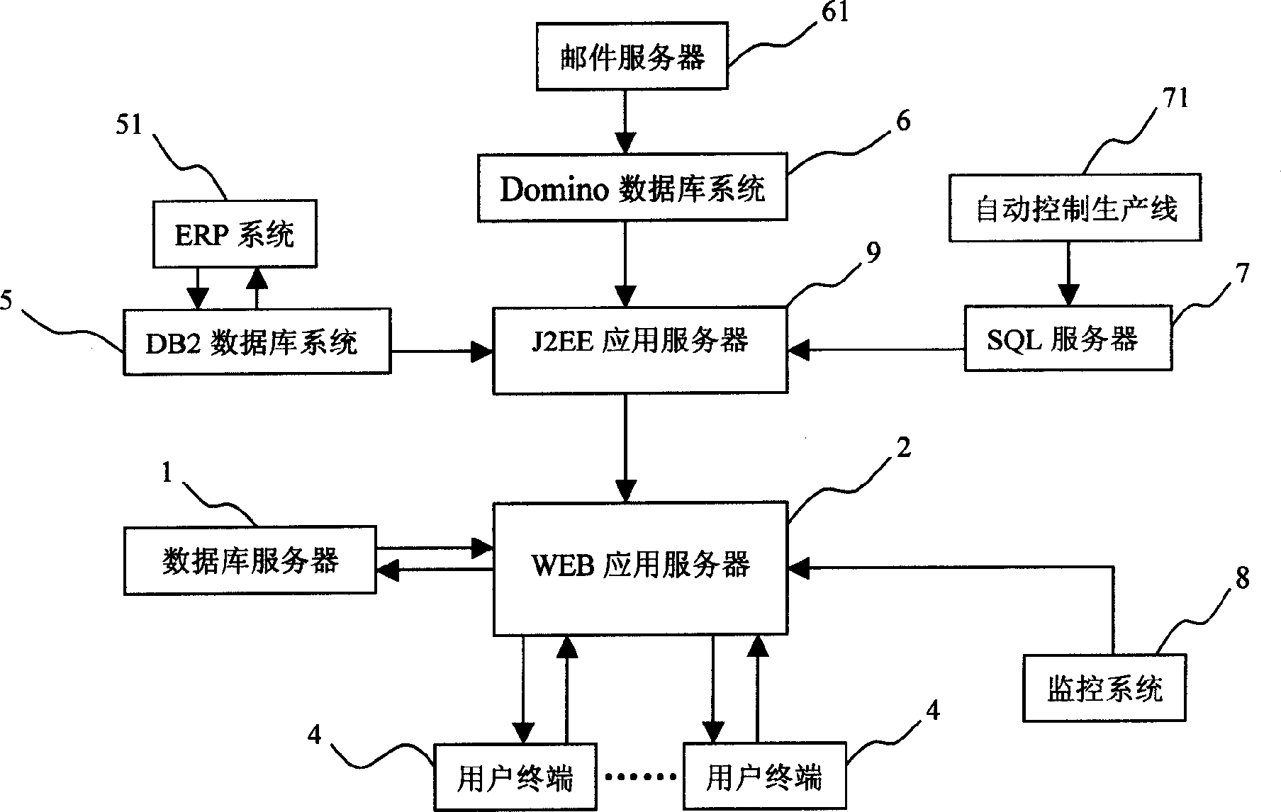 Computer system and method used for enterprise information integration