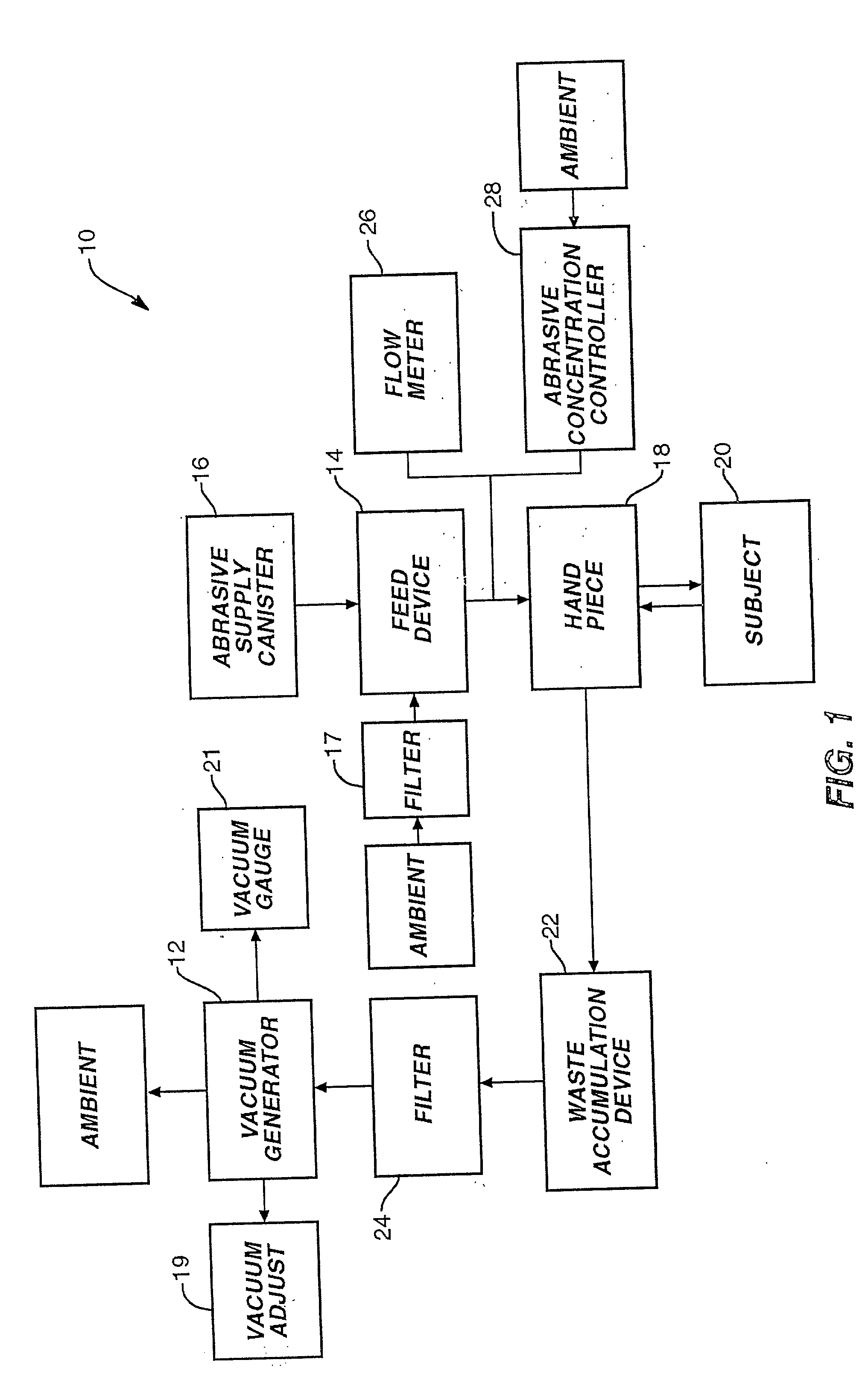 Method and system for performing microabrasion