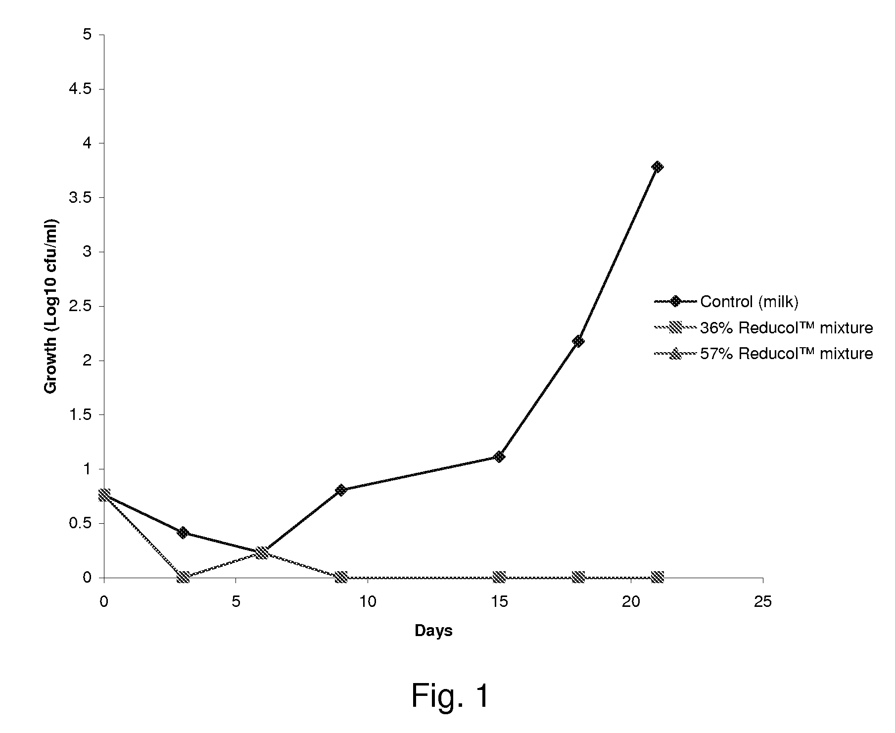 Compositions comprising one or more phytosterols and/or phytostanols, or derivatives thereof, and high HLB emulsifiers