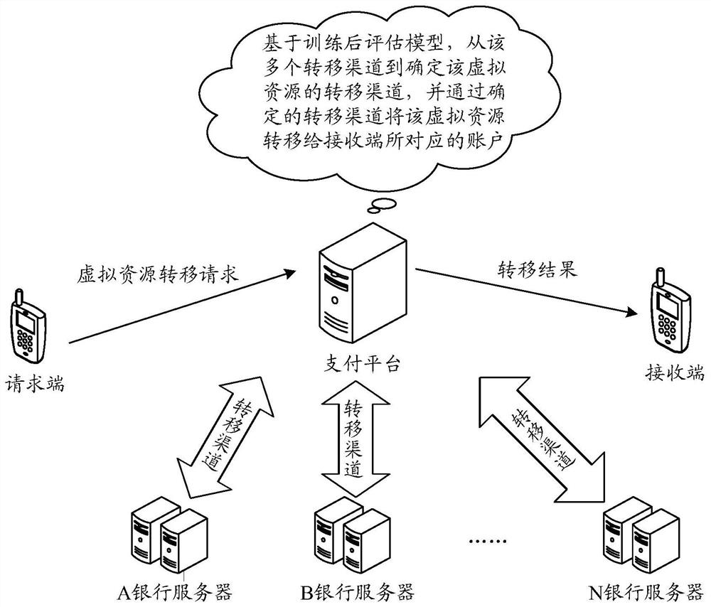 A data transfer method, device, server and storage medium