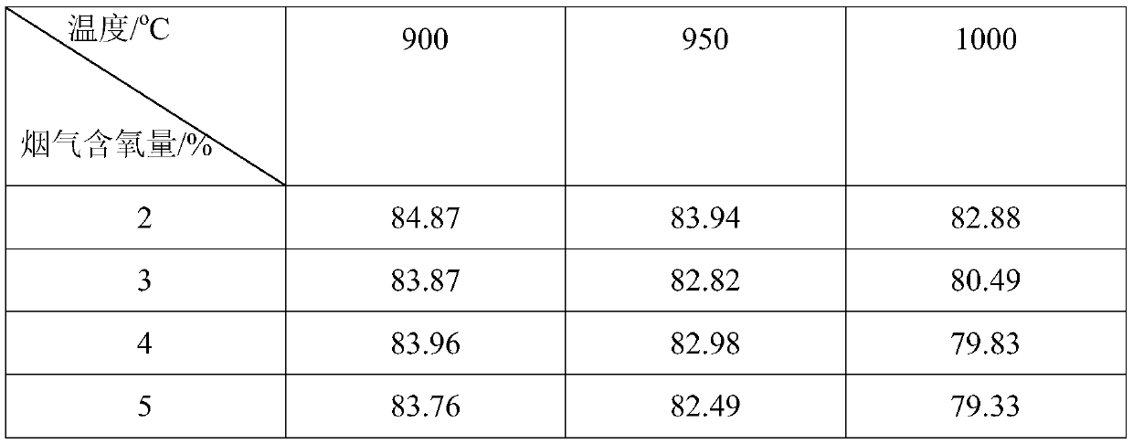 A method of using melamine waste to carry out flue gas denitrification