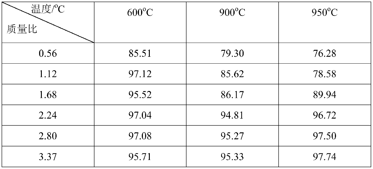 A method of using melamine waste to carry out flue gas denitrification