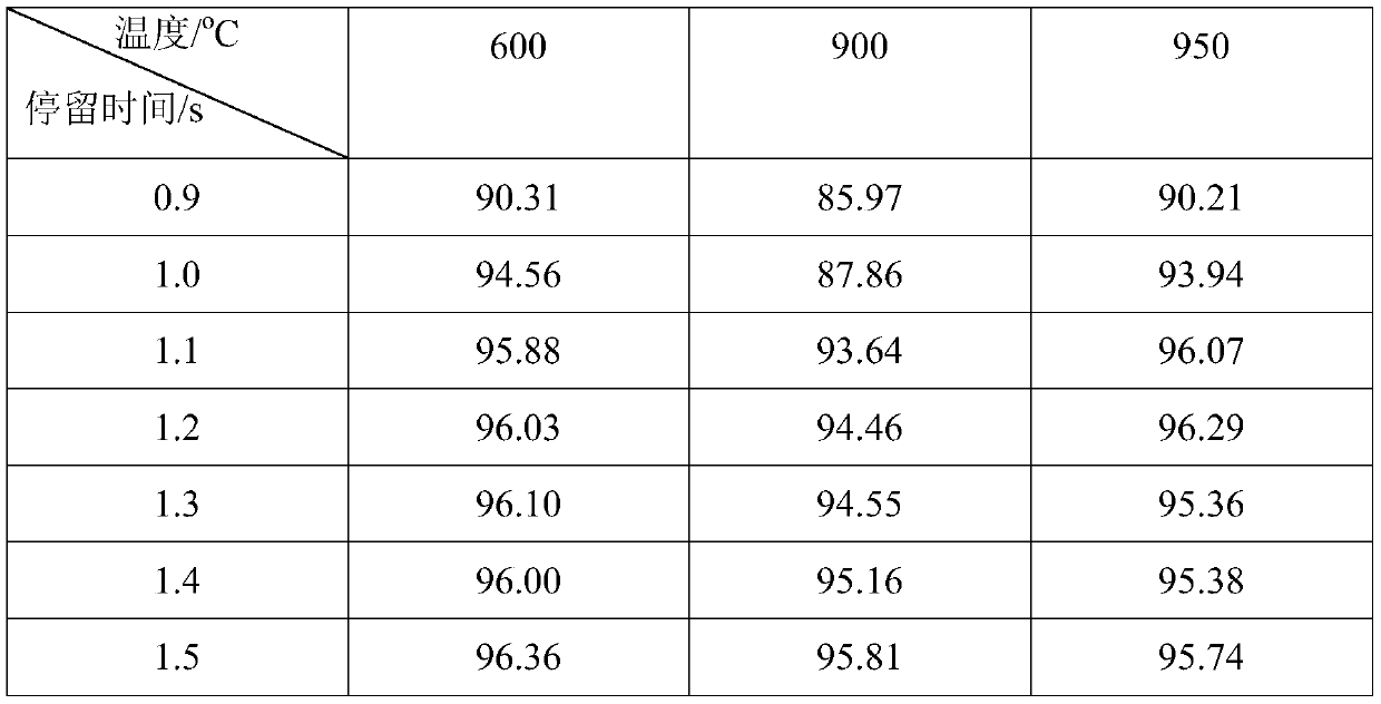 A method of using melamine waste to carry out flue gas denitrification