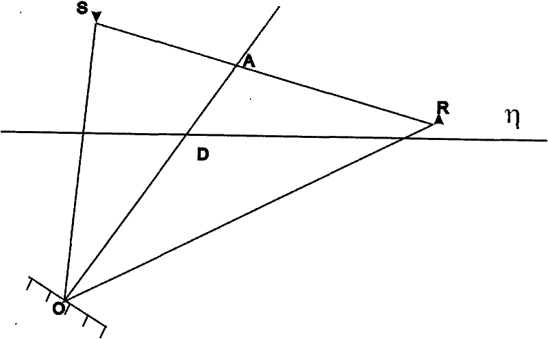 Ellipse expansion imaging method and device of seismic data processing under complicated ground surface condition