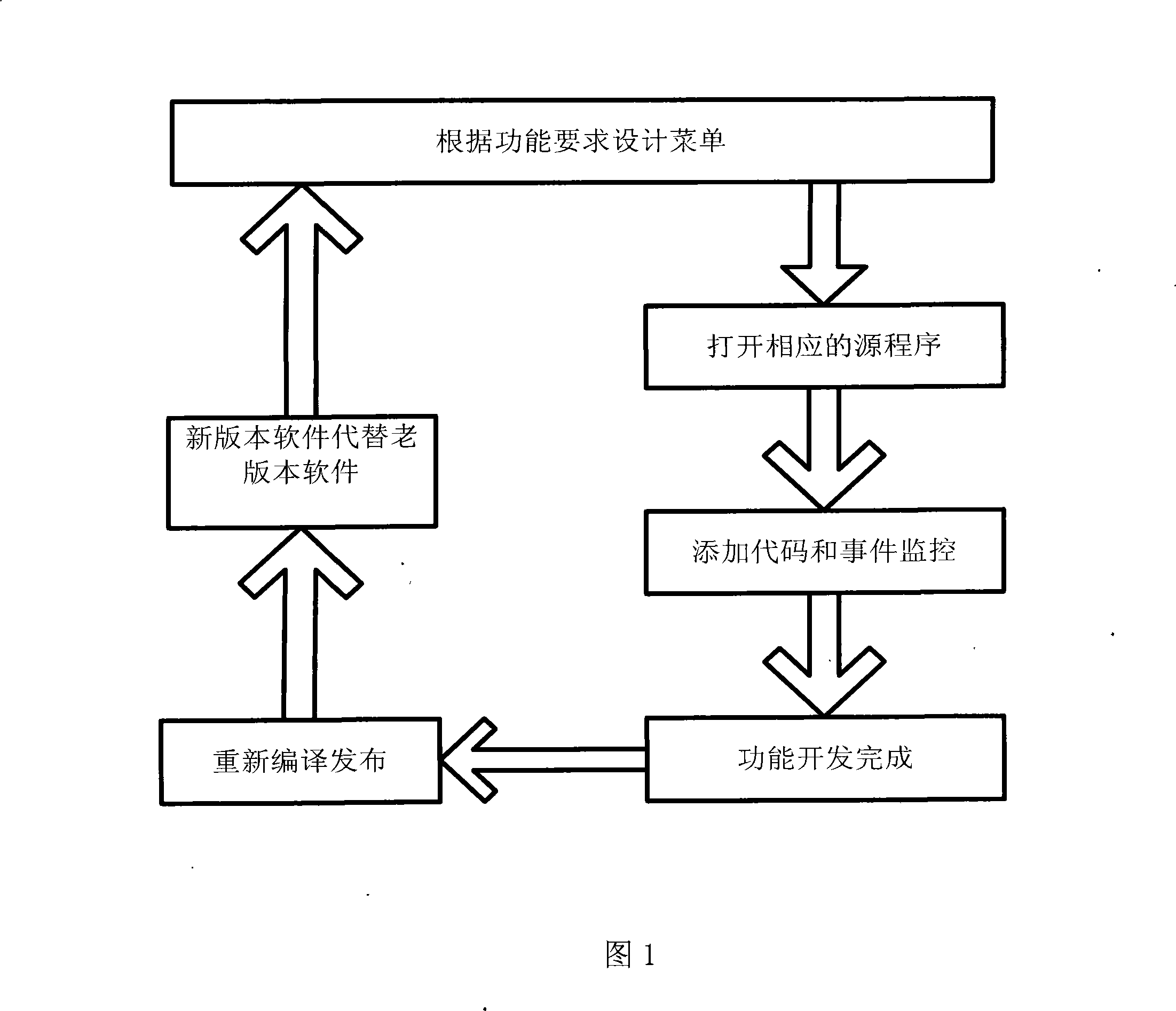 Menu automatic generation system and method for based on file