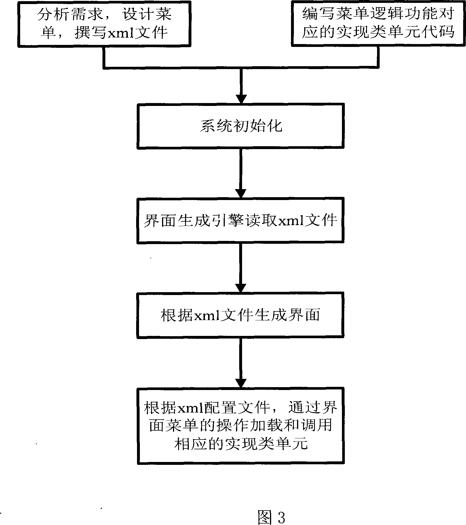 Menu automatic generation system and method for based on file