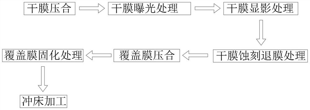 Flexible circuit board for demisting car lamp and manufacturing process of flexible circuit board