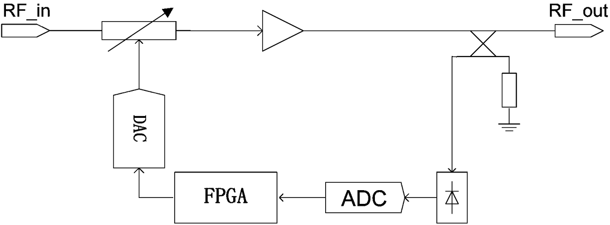 ALC circuit and radio frequency signal source
