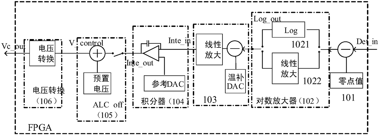 ALC circuit and radio frequency signal source
