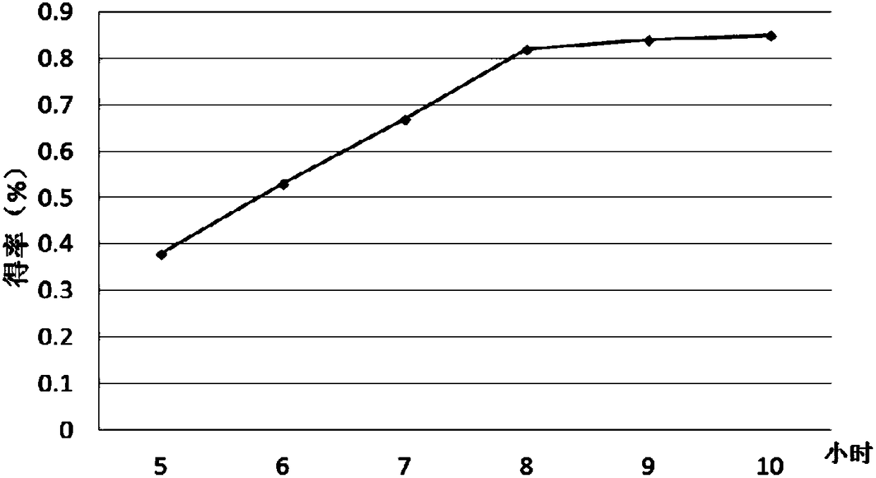 Anti-aging cream and method for preparing same