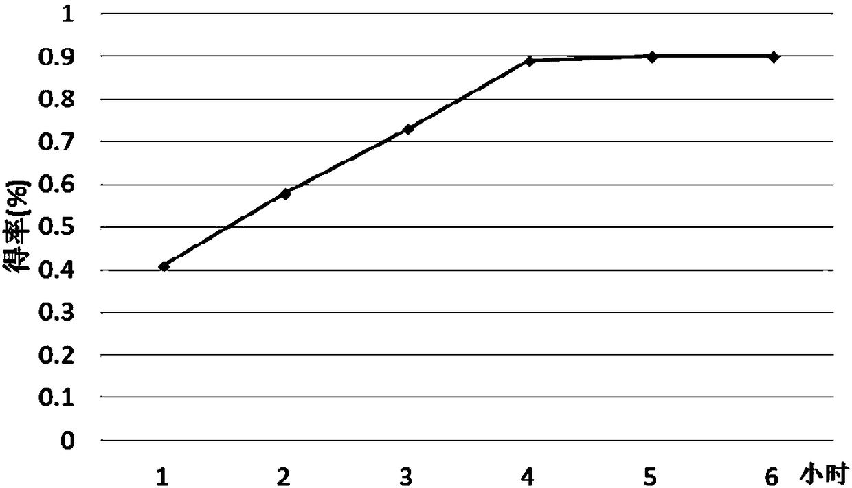 Anti-aging cream and method for preparing same